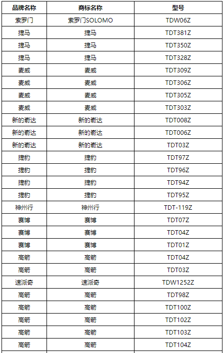 合格电动车目录图片