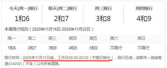 成都限号2020最新限号