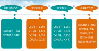 交强险多少钱一年2022年