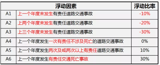 交强险多少钱一年2022年