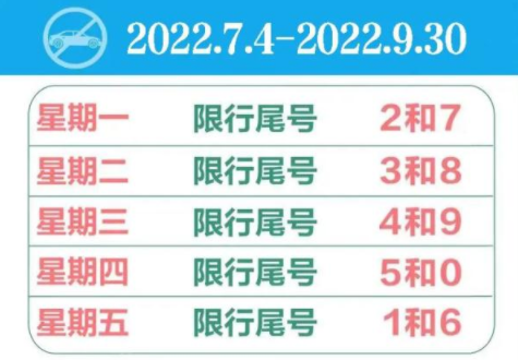 2022年唐山限号图片