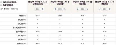 绅宝X25有多重 车重对汽车有什么影响