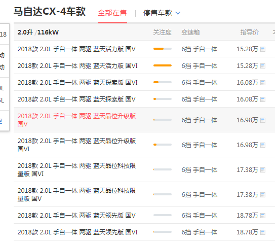 马自达cx4要多少钱 马自达cx4起售1408万元