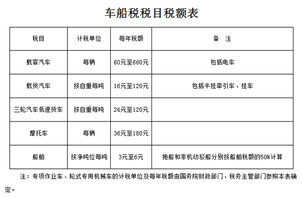 车船税暂行条例