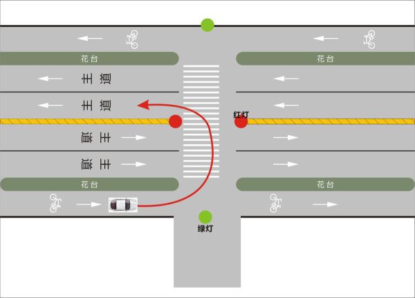 主路和辅路的区别图片图片