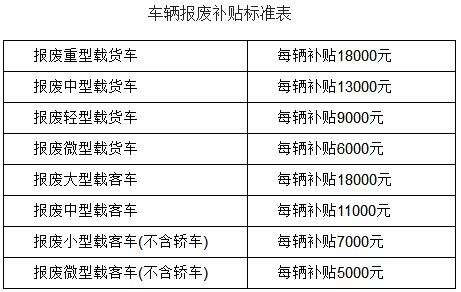 货车几年强制报废2